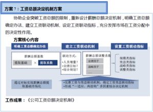 雙百行動信息咨詢服務產品手冊