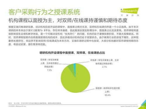 艾瑞咨詢(xún)2019年中國(guó)K12教育行業(yè)研究報(bào)告 教育咨詢(xún)服務(wù)深度洞察